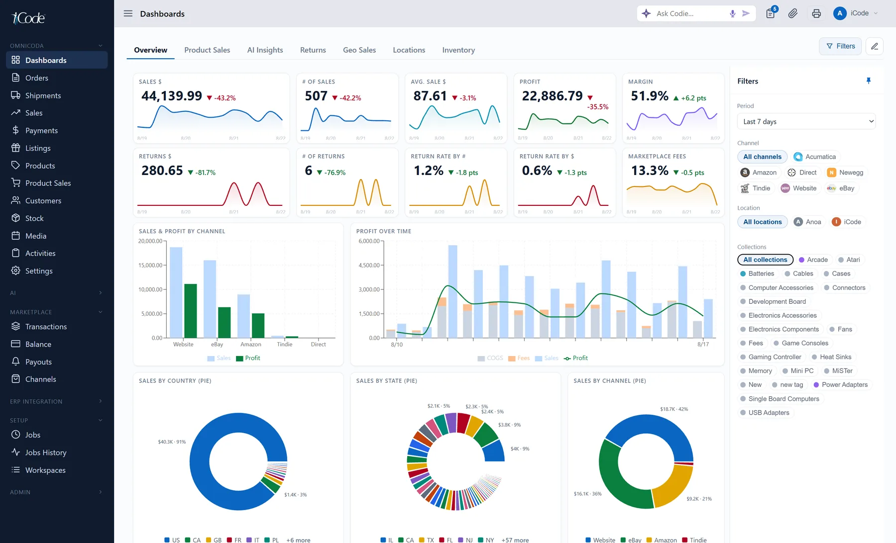 A dashboard of sales and profit — profit and margin by channel, over time, and by country, state and channel